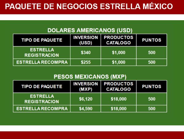 Imagen de Paquete Registracion Estrella - Eternal Mexico (Despacho en Mexico - Centro de Patricia Cisneros) 1000 USD en productos
