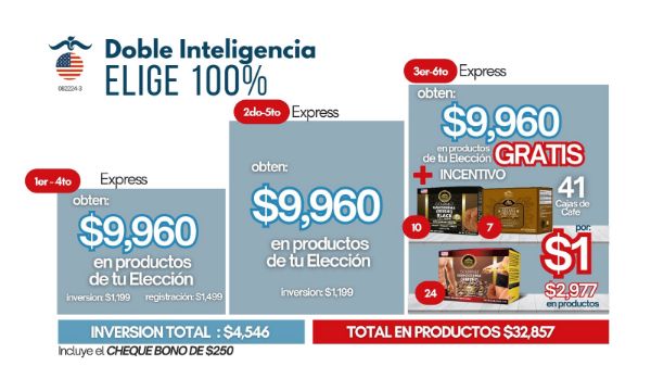 Imagen de Promocion 013124-4 (6 E) Incentivo Inteligencia Artificial Doble (41 Cafes)